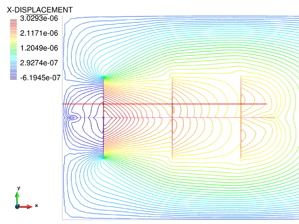 Contour lines of displacement-X.