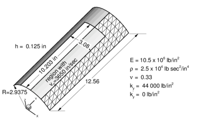 Cylindrical panel under impulse loading. Geometry and material properties