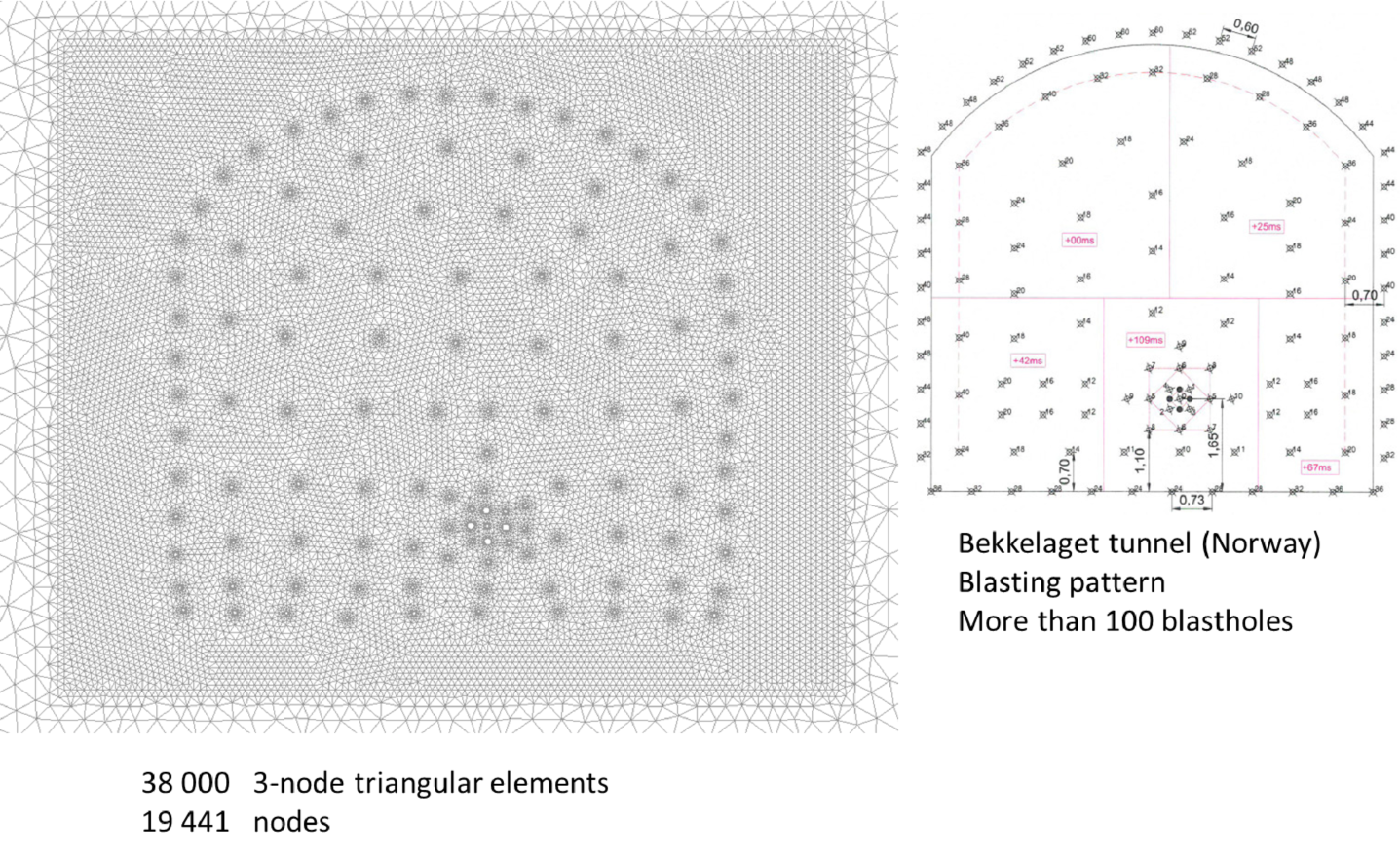 Distribution of blast holes at the front of the Bekkelaget tunnel (Norway) and finite element method for FEM-DEM simulation of the cracking pattern