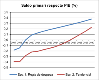 Review Bassols 2018b-image7.png