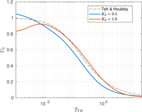 Draft Content 325409517-monograph-KnotComp-Normalized-2.png