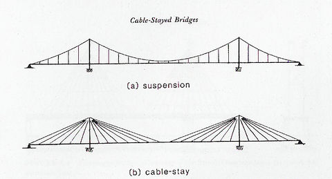 Comportamiento de puentes disipación de energía adicional: un estado del conocimiento - Valdebenito Aparicio 2005a - Scipedia