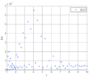 Error absoluto entre X₁ y G₁.