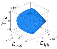 Zaghi et al 2018c-image13-c.png