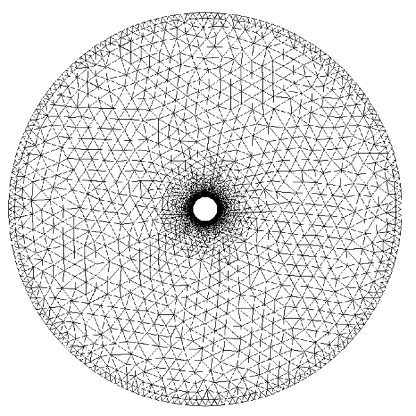 Subsonic laminar flow past NACA0012 airfoil. Detail of the mesh.