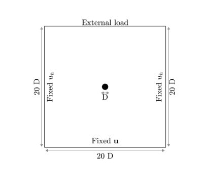 Problem definition: a T-bar inserted in an undrained soil layer.