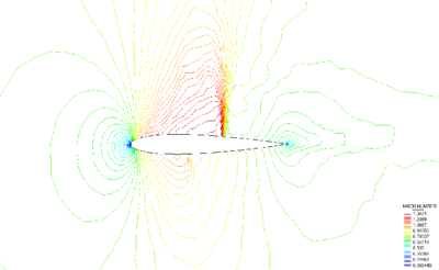 Supersonic inviscid flow around a NACA0012 airfoil. Obtained solution for the initial mesh. (a) density and (b) mach number contours.