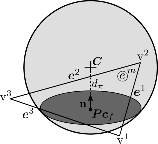 Contact with facet. Edges and vertices are discarded from contact check