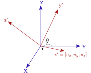Example of Quaternion rotation.