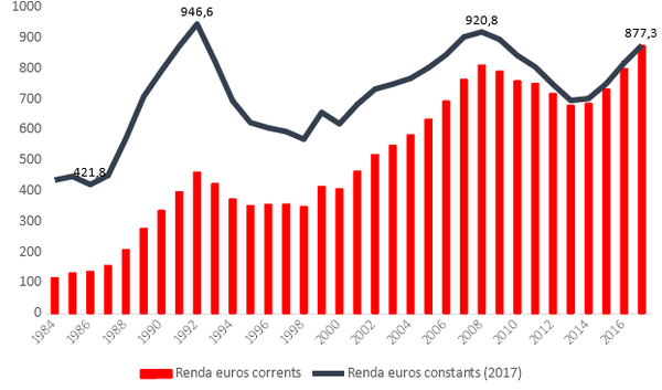 Rafols 2018a 8599 graph1.png