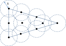 Representation of a surface mesh size entity (a triangle) with a set of its generalized mesh size points (black dots). It can be seen that all the coordinates inside the triangle have at least one mesh size point closer than s.