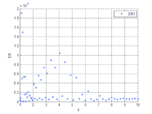 Error relativo entre X₁ y G₁.