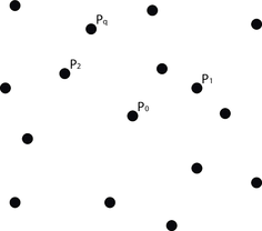 Distribución arbitraria de p₀ y sus vecinos.
