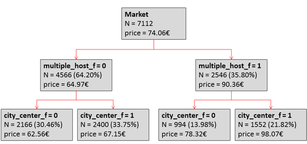 Review Lladós-Masllorens 2018a-image3.png