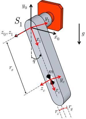 Diagrama Péndulo actualizado.png