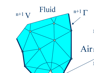 Automatic treatment of contact conditions at the fluid-wall interface