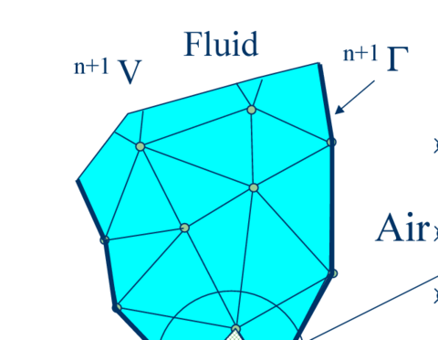 Automatic treatment of contact conditions at the fluid-wall interface