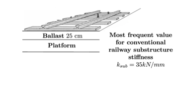 Conventional railway substructure.