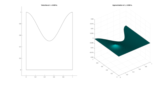 Results for DOME in the non-conservative case.