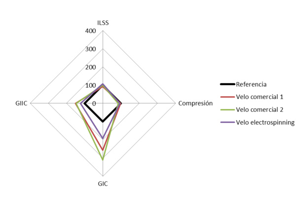 Gayoso et al 2019a-image20-c.png
