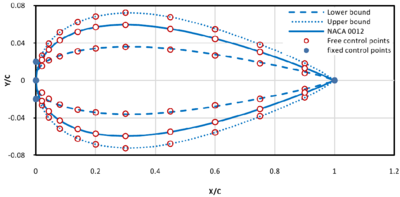 Draft Content 873167254-NACA.png