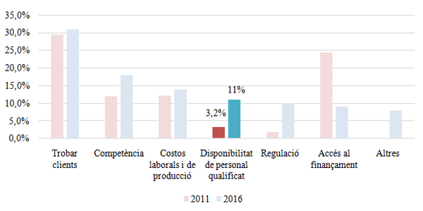 Review Alegret 2018a 9299 graph10.png