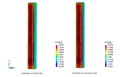Verification of the pressure mapping with EMPIRE - The picture on the left presents the pressure distribution of the fully developed flow field at the fluid´s interface to the structure for a given time step. The right picture shows the received pressure field at the structure in the same time step after the data was transferred and mapped using EMPIRE. The similarity is obvious.