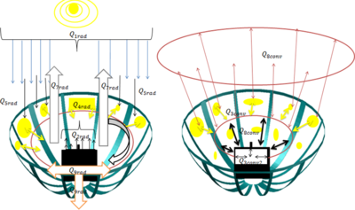 Gonzalez-Aviles 2018a 9392 Fig2.png