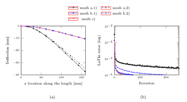 Review 265042547183 6563 Fig7.png