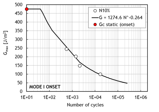Blanco et al 2022a-image33.png