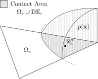 Pressure function and centroid of the pressure on the intersection between a DE and a FE