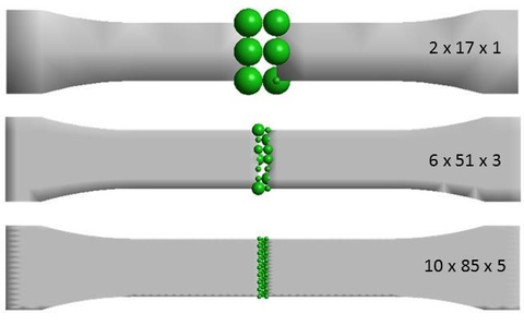 Normalized tensile test of a concrete specimen. Cracked zone with the discrete particles generated for the three finite element meshes considered.