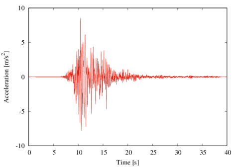 Accelerogram form the Norcia, Italy earthquake