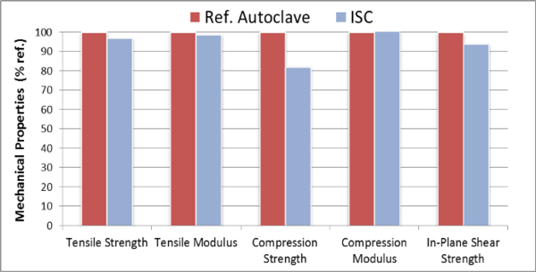 Rodriguez-Lence et al 2019a 6119 rodriguez fig4.png