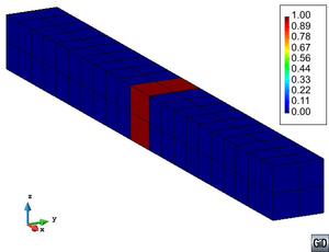 Macrostructural results obtained at the end of the tensile test.