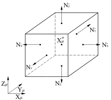 Normal vectors to the surfaces in the reference configuration of a Cubic RVE.
