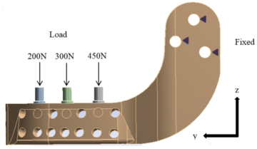 Loading and boundary conditions at the jaw prosthesis.