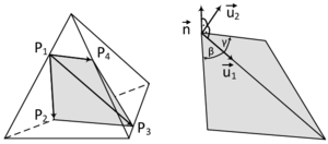 Geometrical setup for decomposition of a quadrilateral into two neighboring triangles - Left: Connection vectors based on point P₁. Right: Starting from point P₁ an orthonormal basis can be generated which allows to determine the position of the other nodes to each other.