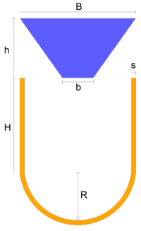Filling of an elastic container with a viscous fluid. Initial geometry.