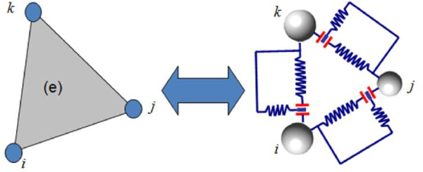 Equivalence between stiffness matrix (FEM) and cohesive link (DEM)