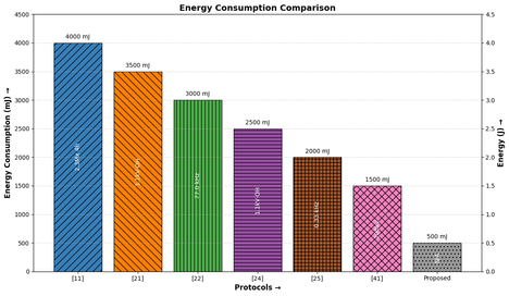 'Figure 8. Energy Consumption'
