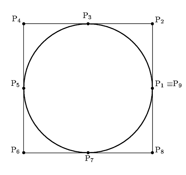 En este ejemplo se detallan los puntos de control y los       knots necesarios para definir un círculo unitario       centrado en el origen.