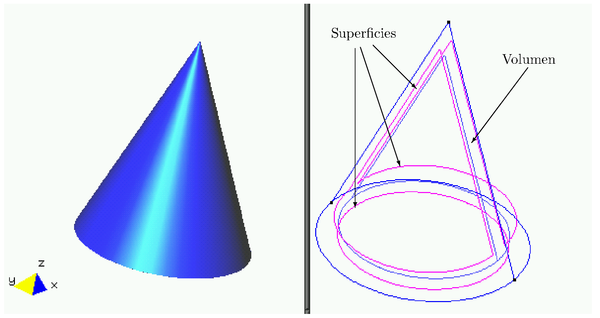 En la figura se puede apreciar un volumen cuyo contorno       exterior es un cono.