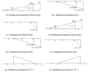 Draft Samper 373521087 3785 Figure 2.png