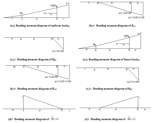 Draft Samper 373521087 3785 Figure 2.png