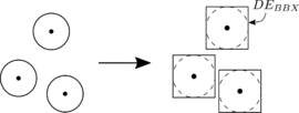 Bounding box of the DEs $ \in \Omega_{I}$.