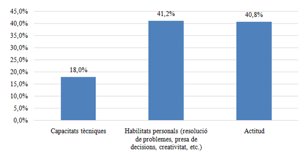 Review Alegret 2018a 2175 graph11.png
