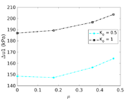 Draft Content 325409517-monograph-FigureCPTUndrainedKnot10.png