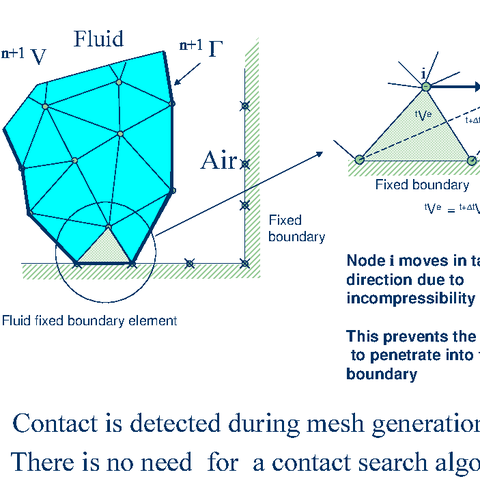 Automatic treatment of contact conditions at the fluid-wall interface