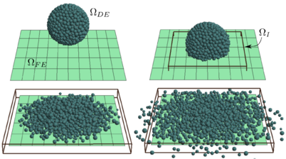 Evolution of the bounding box of the intersection ΩI.